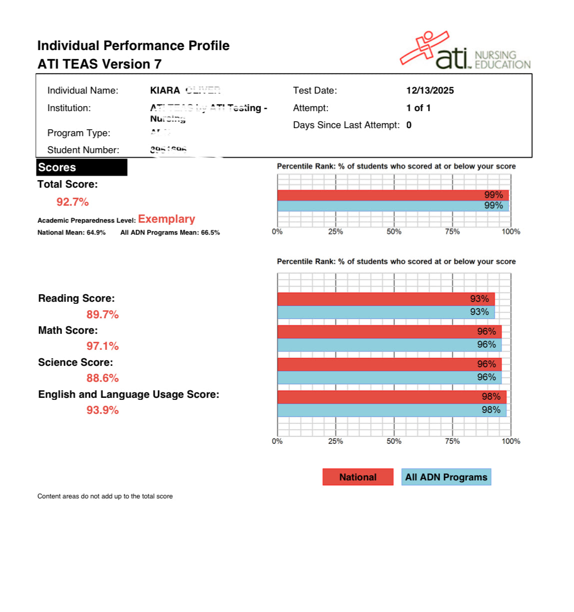 TEAS Study Guide + Practice Tests